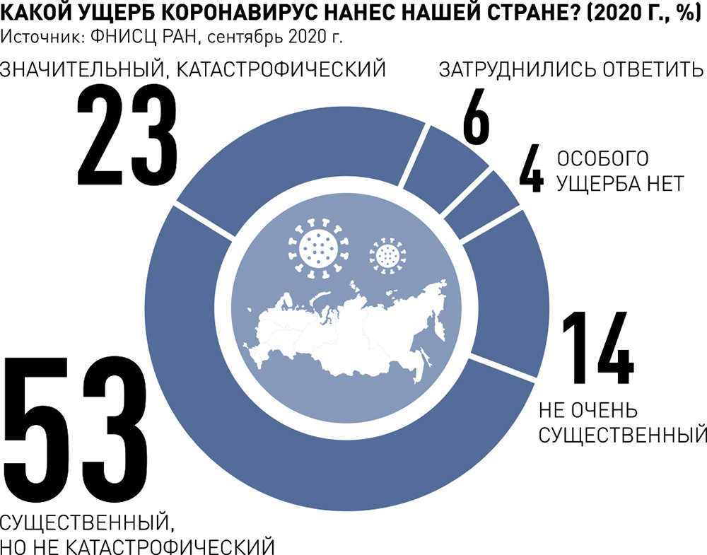 Кому хорошо в ковид?